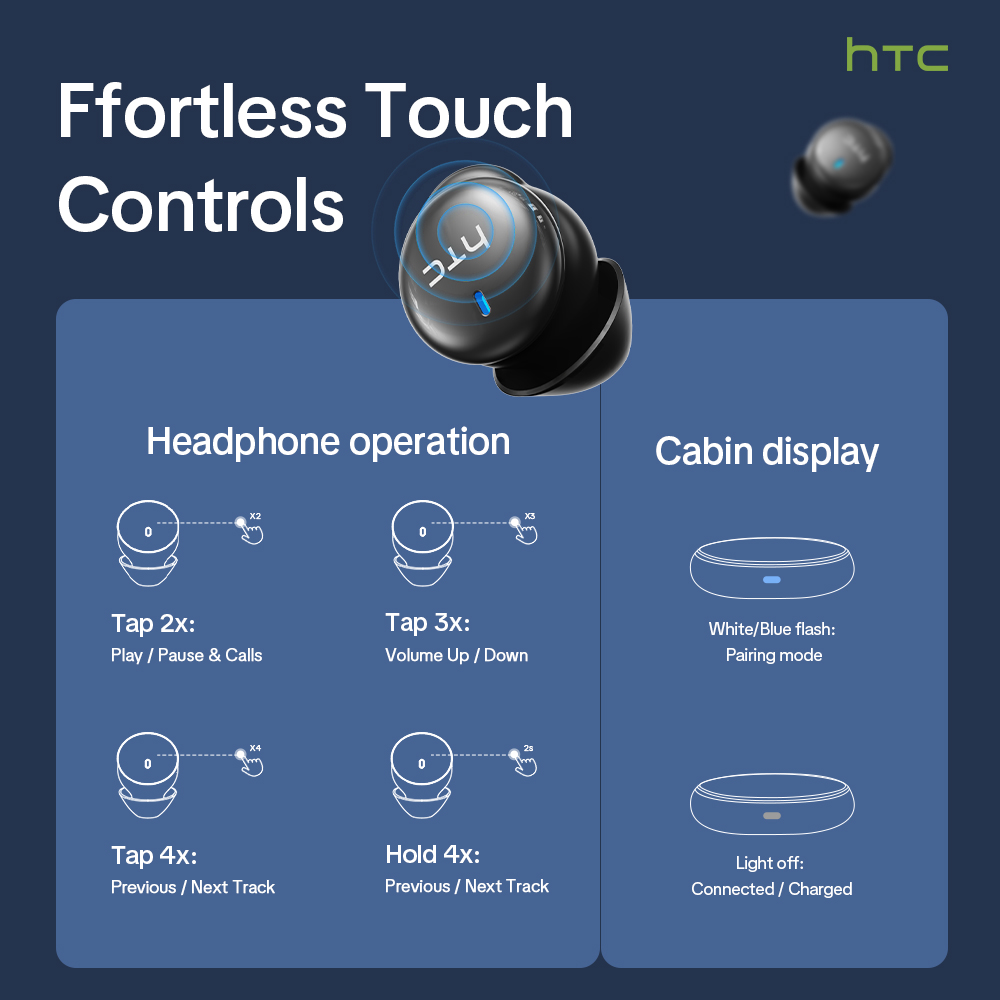 HTC NE92 Wireless Bluetooth 6. - Usb C Earphone 评论和价格
