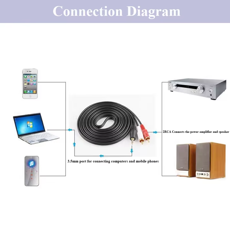 Suitable for PC DVD, Computer  - Audio Splitter Y 评论和价格
